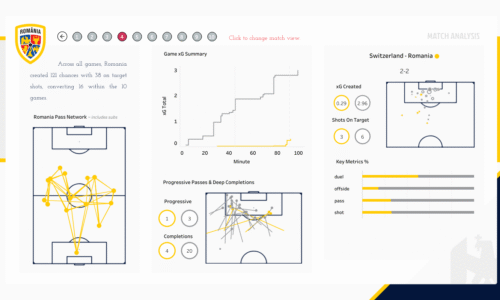Match Analysis (2)